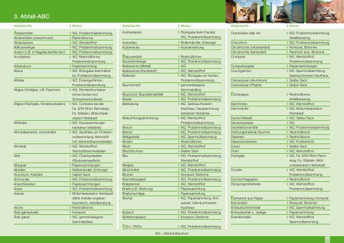 Wertstoff-und Abfall-Kalender 2013 - Landkreis Rhön-Grabfeld