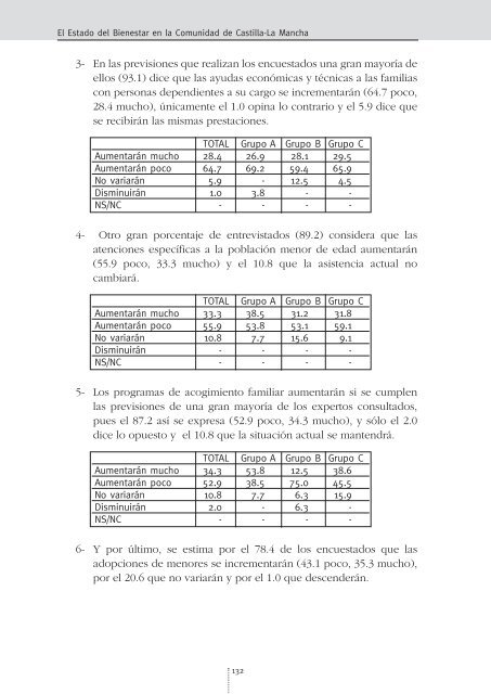 El Estado del Bienestar en la Comunidad de Castilla-La Mancha