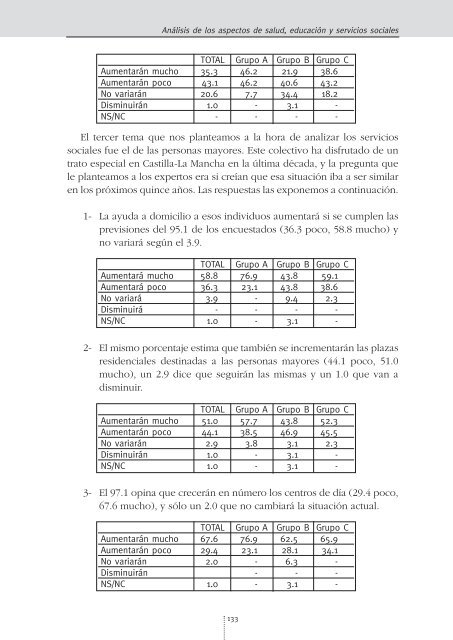 El Estado del Bienestar en la Comunidad de Castilla-La Mancha