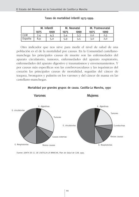 El Estado del Bienestar en la Comunidad de Castilla-La Mancha