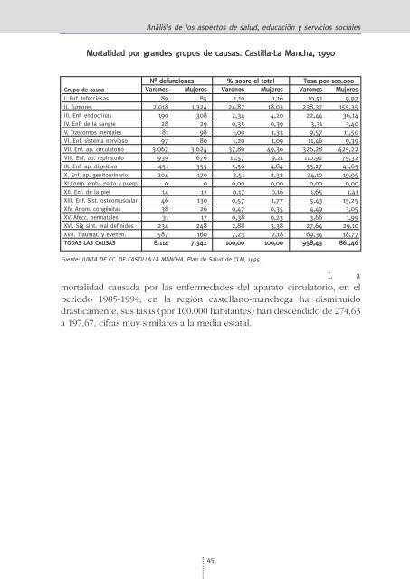 El Estado del Bienestar en la Comunidad de Castilla-La Mancha