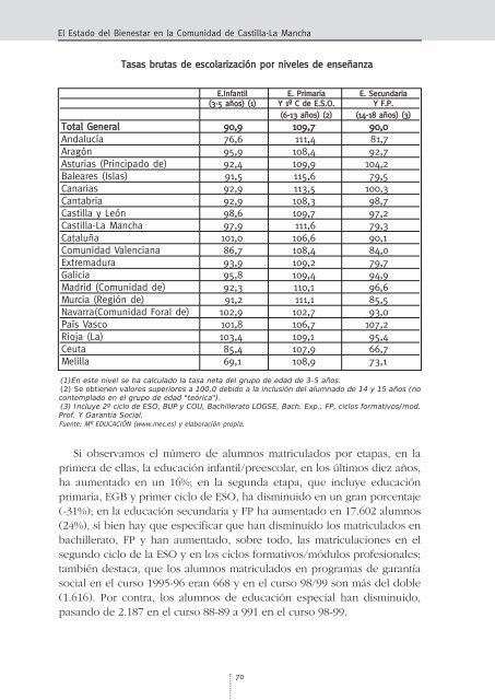 El Estado del Bienestar en la Comunidad de Castilla-La Mancha