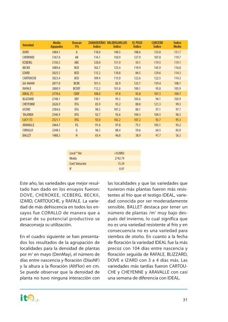 LAS LEGUMINOSAS GRANO EN CASTILLA Y LEÓN: LAS ... - ITACyL