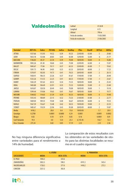 LAS LEGUMINOSAS GRANO EN CASTILLA Y LEÓN: LAS ... - ITACyL