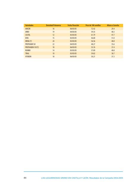 LAS LEGUMINOSAS GRANO EN CASTILLA Y LEÓN: LAS ... - ITACyL