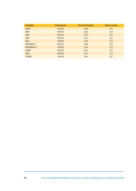 LAS LEGUMINOSAS GRANO EN CASTILLA Y LEÓN: LAS ... - ITACyL