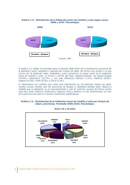 La empleabilidad de los jóvenes en Castilla y León - Consejo ...