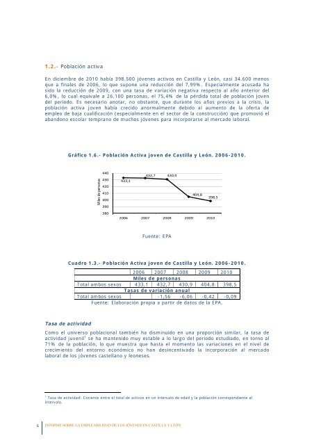 La empleabilidad de los jóvenes en Castilla y León - Consejo ...