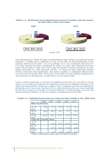 La empleabilidad de los jóvenes en Castilla y León - Consejo ...