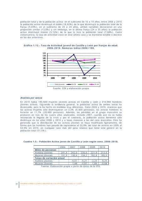 La empleabilidad de los jóvenes en Castilla y León - Consejo ...