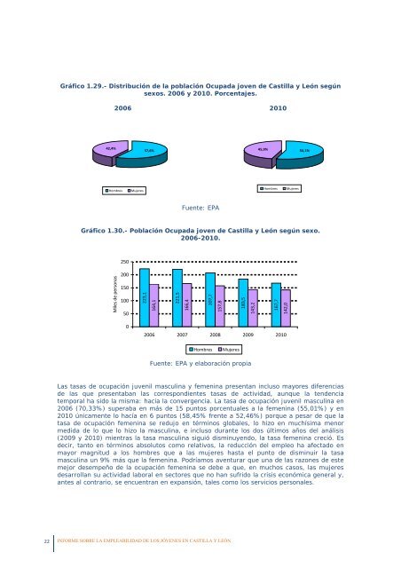 La empleabilidad de los jóvenes en Castilla y León - Consejo ...