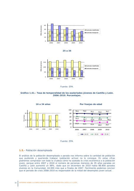 La empleabilidad de los jóvenes en Castilla y León - Consejo ...