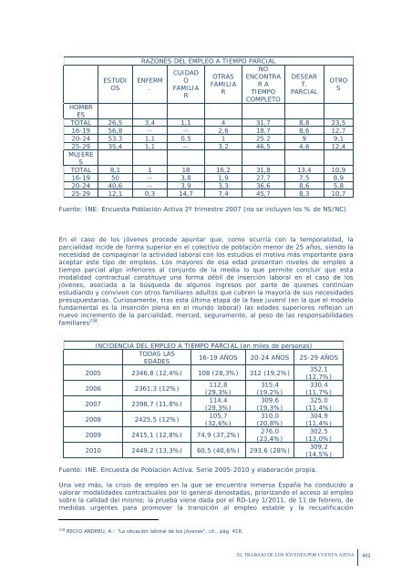 La empleabilidad de los jóvenes en Castilla y León - Consejo ...