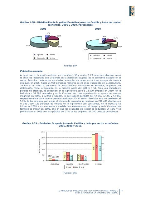 La empleabilidad de los jóvenes en Castilla y León - Consejo ...