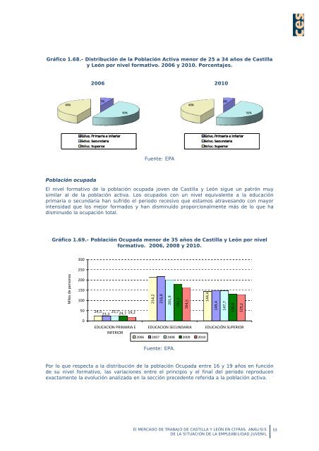 La empleabilidad de los jóvenes en Castilla y León - Consejo ...