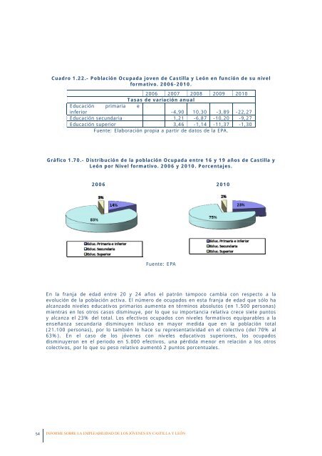 La empleabilidad de los jóvenes en Castilla y León - Consejo ...