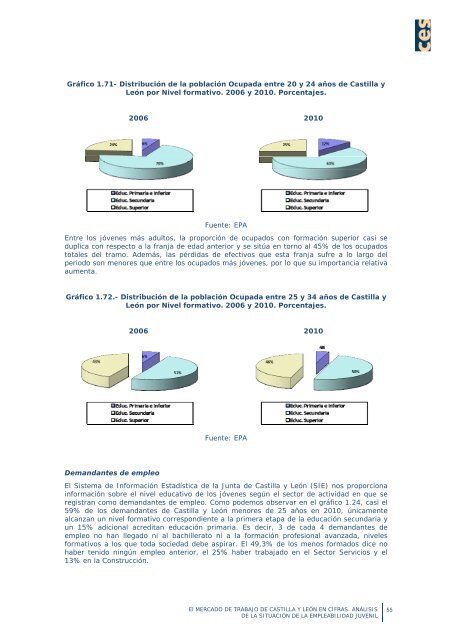 La empleabilidad de los jóvenes en Castilla y León - Consejo ...