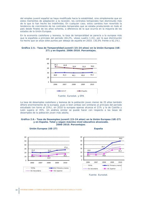 La empleabilidad de los jóvenes en Castilla y León - Consejo ...