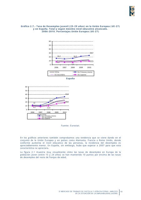 La empleabilidad de los jóvenes en Castilla y León - Consejo ...