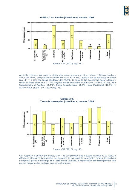 La empleabilidad de los jóvenes en Castilla y León - Consejo ...