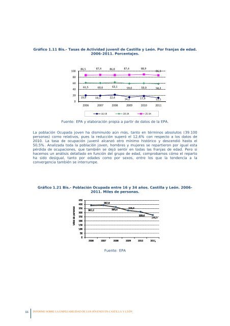 La empleabilidad de los jóvenes en Castilla y León - Consejo ...