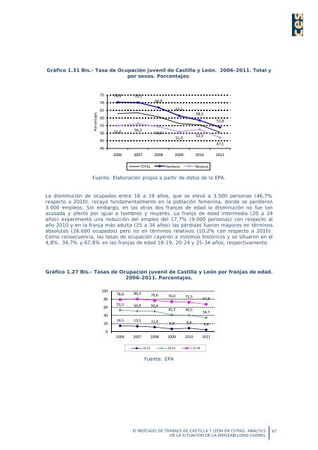 La empleabilidad de los jóvenes en Castilla y León - Consejo ...