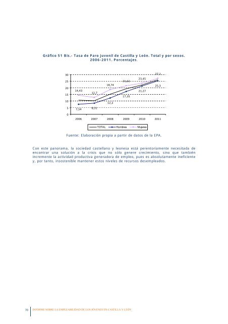 La empleabilidad de los jóvenes en Castilla y León - Consejo ...