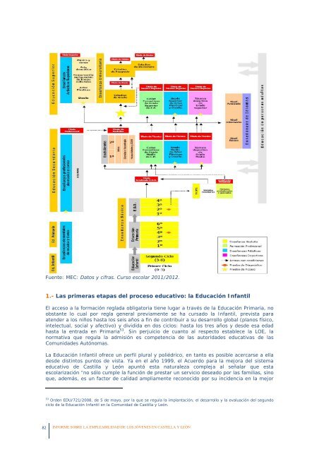 La empleabilidad de los jóvenes en Castilla y León - Consejo ...