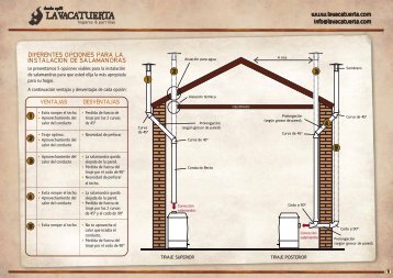 Bajar manual de instalación - LA VACA TUERTA