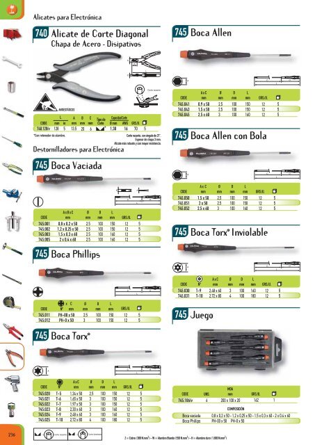 Herramientas para Electrónica