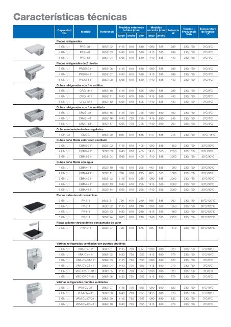 Catálogo completo en formato PDF - EDESA Hostelera