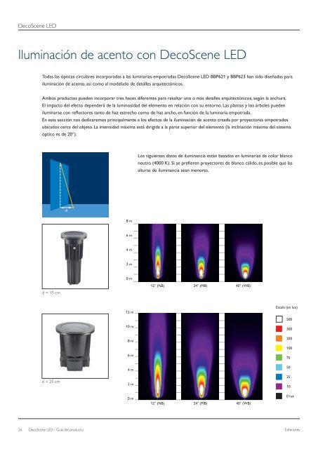 DecoScene LED - Philips Lighting