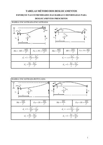 TABELA 1B lixo - CivilDesign