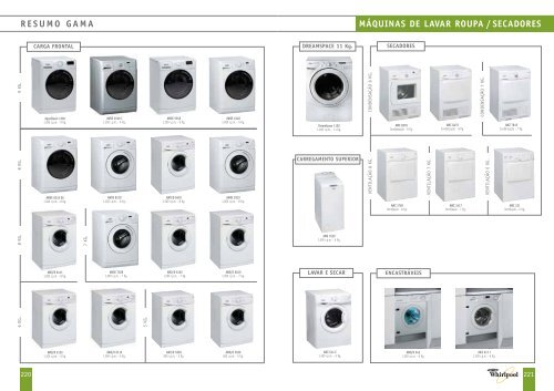 Catálogo Whirlpool - Faça as suas encomendas On-Line. A Electro