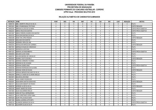 Relação alfabética de candidatos eliminados - UFPB Virtual ...