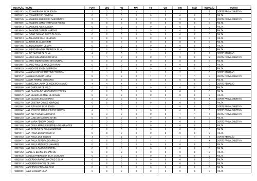 Relação alfabética de candidatos eliminados - UFPB Virtual ...