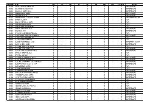 Relação alfabética de candidatos eliminados - UFPB Virtual ...