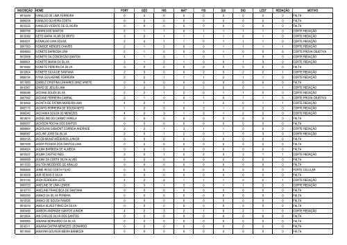 Relação alfabética de candidatos eliminados - UFPB Virtual ...