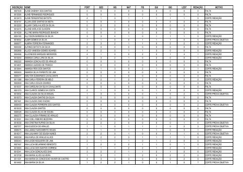 Relação alfabética de candidatos eliminados - UFPB Virtual ...