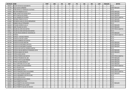 Relação alfabética de candidatos eliminados - UFPB Virtual ...