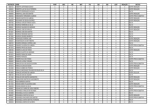 Relação alfabética de candidatos eliminados - UFPB Virtual ...