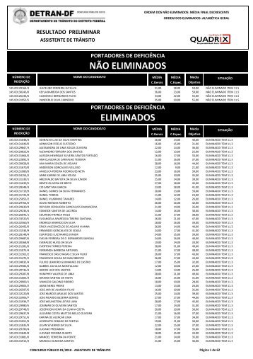 NÃO ELIMINADOS ELIMINADOS