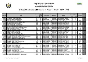 Lista de Classificados e Eliminados - Ueap