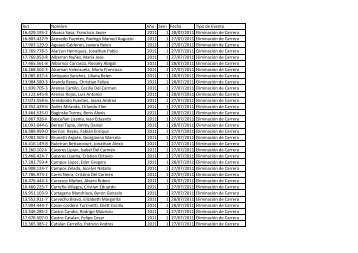 informa eliminados como resultado academico primer ... - U-Cursos