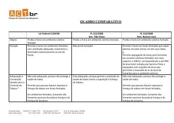 Quadro comparativo