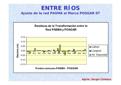 MARCO DE REFERENCIA GEODÉSICO POSGAR 07 - SIRGAS