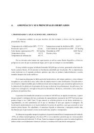 4. AMONÍACO Y SUS PRINCIPALES DERIVADOS - Diquima