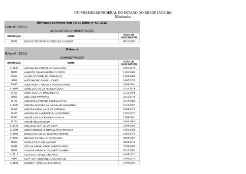 Candidatos eliminados - Unirio