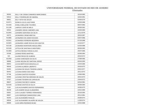 Candidatos eliminados - Unirio