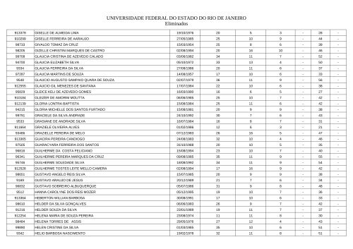 Candidatos eliminados - Unirio